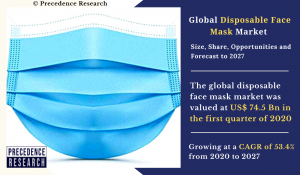 Disposable Face Mask