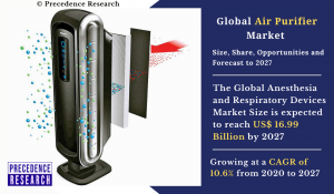 Air Purifier Market