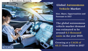 Autonomous Vehicle Market