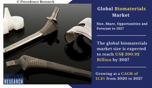 Biomaterials Market