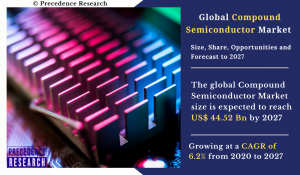 Compound Semiconductor Market