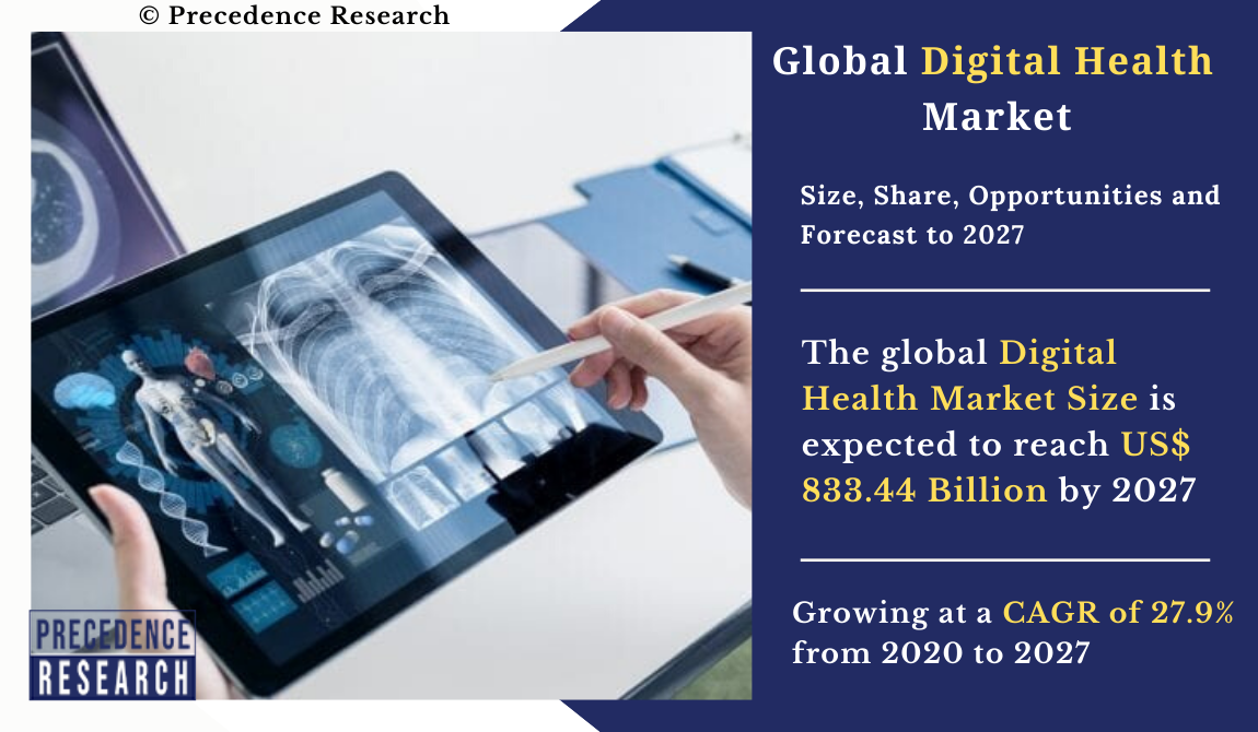 Digital Health Market Size, Share Global Report 2027