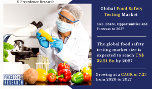 Food Safety Testing