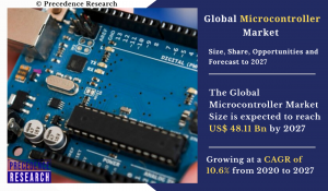 Microcontroller Market