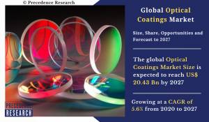 Optical Coatings Market