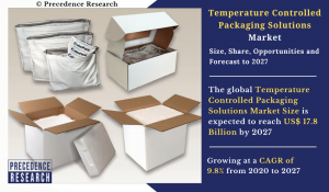 Temperature Controlled Packaging Solutions