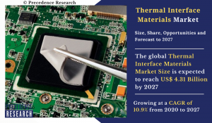 Thermal Interface Materials