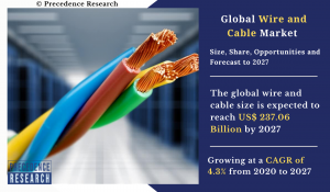 Wire and Cable Market