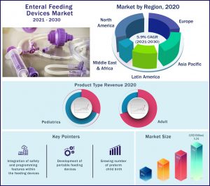 Enteral Feeding Devices