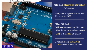 Microcontroller (MCU) Market