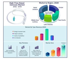 High Flow Nasal Cannula