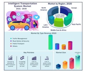 Intelligent Transportation System