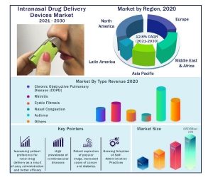 Intranasal Drug Delivery Devices