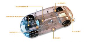 Automotive Sensor