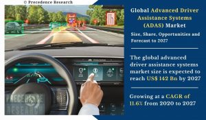 Advanced Driver Assistance Systems