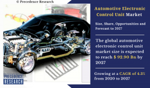 Automotive Electronic Control Unit