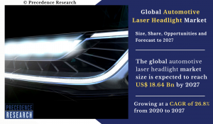 Automotive Laser Headlight