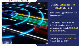 Automotive LiDAR Market