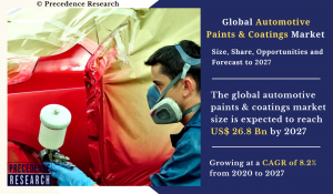 Automotive Paints & Coatings