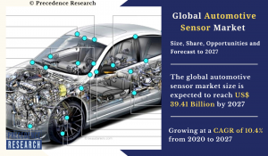 Automotive Sensor Market