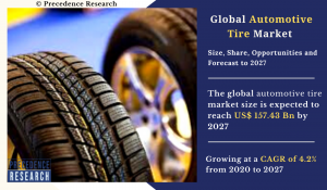 Automotive Tire Market