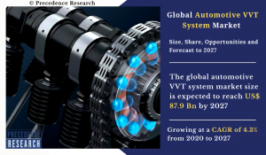 Automotive VVT System