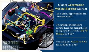 Automotive Wiring Harness