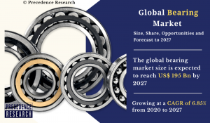 Bearing Market