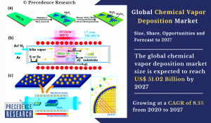 Chemical Vapor Deposition