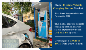 Electric Vehicle Charging Station