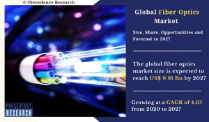 Fiber Optics Market 