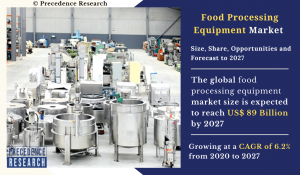 Food Processing Equipment