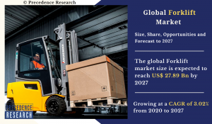 Forklift Market