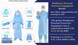 Healthcare Personal Protective Equipment