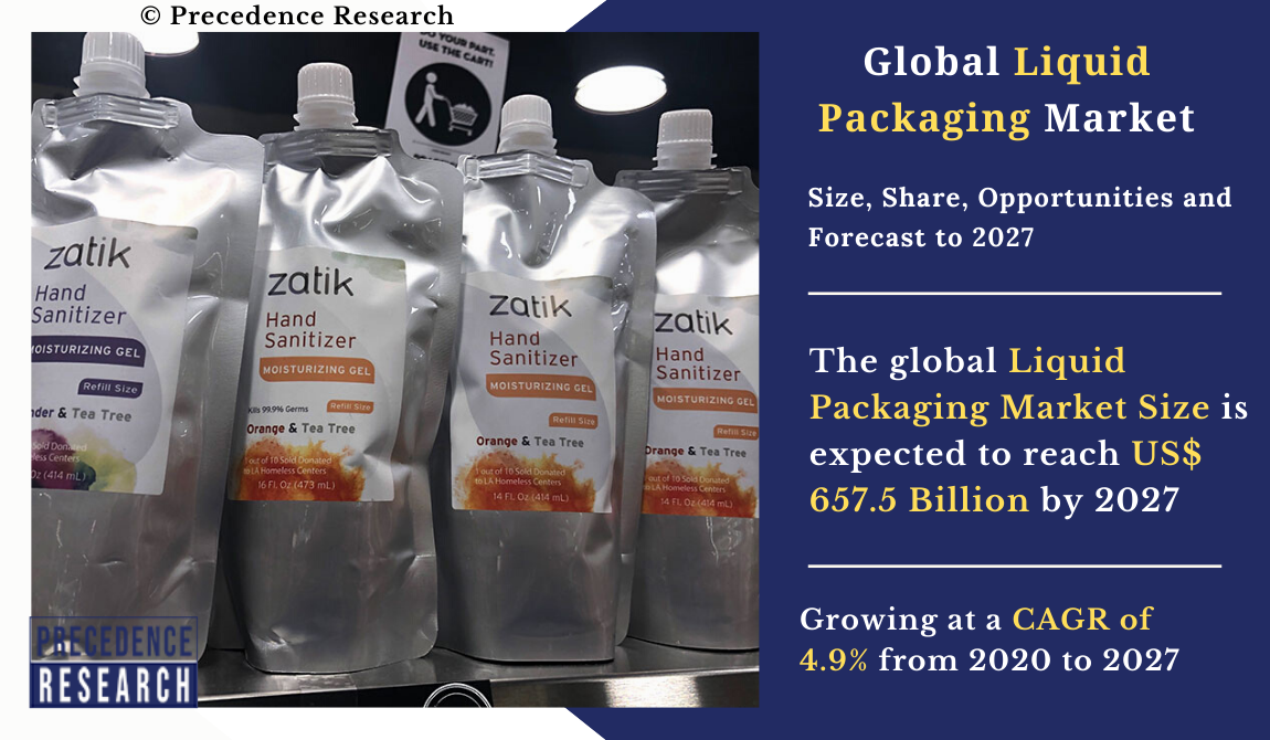 Liquid Packaging Market Size, Growth, Trends Industry Report, 2027