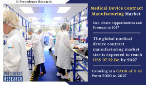 Medical Device Contract Manufacturing