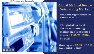 Medical Device Outsourcing