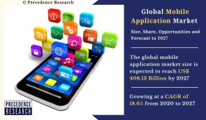 Mobile Application Market