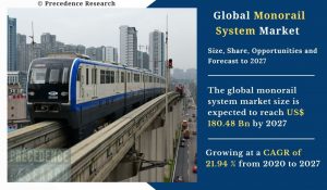 Monorail System Market