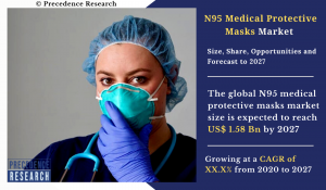 N95 Medical Protective Masks