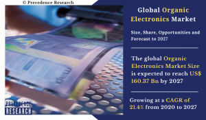 Organic Electronics Market