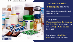 Pharmaceutical Packaging