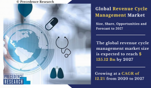 Revenue Cycle Management