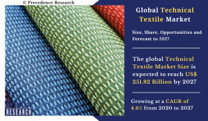 Technical Textile