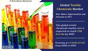 Textile Chemicals Market 