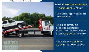 Vehicle Roadside Assistance Market