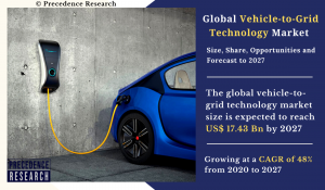 Vehicle-to-Grid Technology