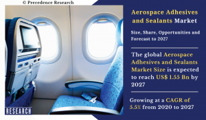 Aerospace Adhesives & Sealants