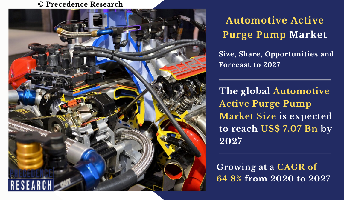 Automotive Active Purge Pump Market is growing at 64.8 CAGR by 2027