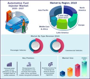 Automotive Fuel Injector